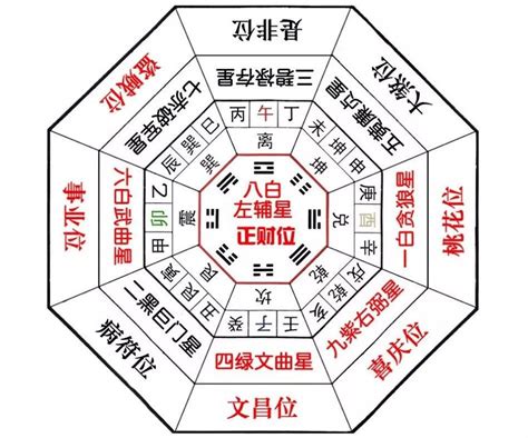 八座的意思|什么是紫微斗数八座星